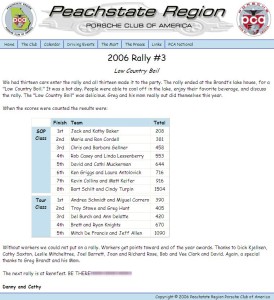 PCA 2006 Rally 3